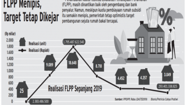 RUMAH BERSUBSIDI: Menkeu Diminta Menambah Kuota FLPP
