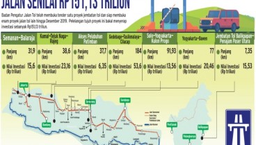 Investor Asing Mau Menanam Modal di Jalan Tol asal …