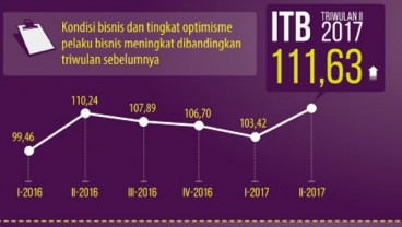 BPS : Optimisme Pelaku Bisnis Bakal Terjaga