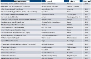 Pengembang Jepang Garap 21 Proyek Residensial di Jakarta & Sekitarnya