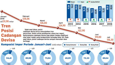 Utang dari ADB Sumbang Kenaikan Cadangan Devisa Juli 2019