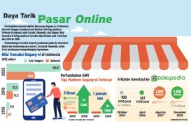 Ini 10 e-Commerce yang Paling Banyak Dikunjungi di Indonesia