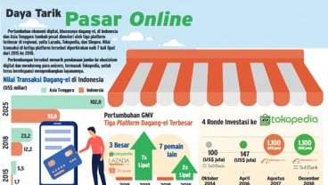 Ini 10 e-Commerce yang Paling Banyak Dikunjungi di Indonesia