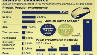 Telah Hadir Pusat Logistik Berikat E-Commerce di Marunda Center