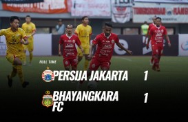 Persija vs Bhayangkara Skor Akhir 1-1, Persija Masih Terpuruk di Zona Degradasi