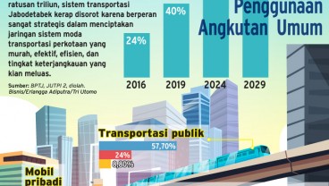 Transportasi Umum di Jakarta masih Belum Dilirik Masyarakat