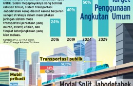 Transportasi Umum di Jakarta masih Belum Dilirik Masyarakat