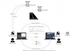 Terra Drone Tunjukkan Sistem Pengelola Penerbangan Tanpa Awak kepada Airnav