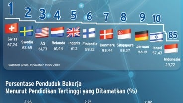 Revolusi Industri 4.0, Inovasi, dan Kualitas SDM Indonesia