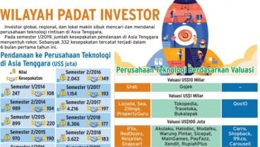 Investasi Startup Bakal Meroket Semester II/2019, Sektor Apa yang Diminati?