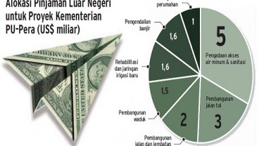 Serapa Pinjaman Luar Negeri Rendah, PUPR dan Kemenhub Jadi Sorotan