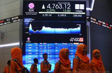 Jakarta Islamic Index Turun Lebih dari 1 Persen Pagi Ini
