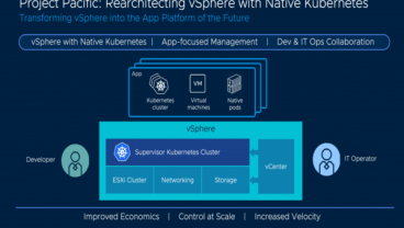 INOVASI TEKNOLOGI: Mengenal VMware Tanzu dan Project Pacific