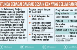 Hutama Karya Belum Tahu Rencana Pemindahan Jalur Tol Palembang—Tanjung Api-Api 