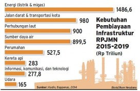 SUMBER DAYA AIR : Izin Dipegang Negara, Partisipasi Badan Usaha Tetap Dibuka