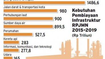 SUMBER DAYA AIR : Izin Dipegang Negara, Partisipasi Badan Usaha Tetap Dibuka