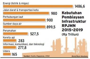 SUMBER DAYA AIR : Izin Dipegang Negara, Partisipasi Badan Usaha Tetap Dibuka