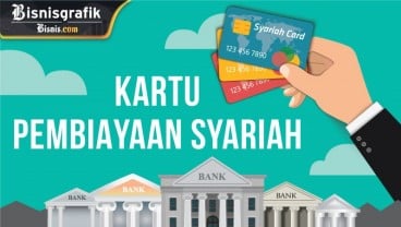 Potensi Besar Kartu Kredit Syar'i