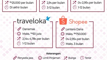 Dari Gojek sampai Traveloka Bisa Paylater, Ini Hitungan Untung-ruginya