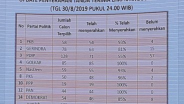 Hasil Pileg 2019: Bukti LHKPN Jadi Syarat Dilantik di Senayan