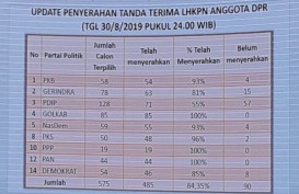 Hasil Pileg 2019: Bukti LHKPN Jadi Syarat Dilantik di Senayan