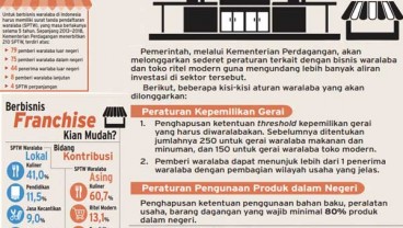 FLEI 2019: Bisnis Waralaba Diyakini Tumbuh 5% Tahun Ini