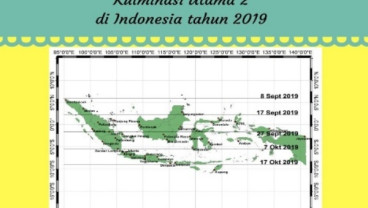 Rasakan Fenomena Hari Tanpa Bayangan di Jakarta 9 Oktober 2019