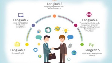 Uang Teman Bakal Dapat Pendanaan Seri B Senilai US$10 Juta
