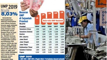 PEMBAHASAN UPAH MINIMUM PROVINSI : Upah 2020 Cemaskan Pebisnis