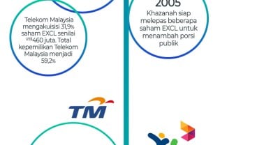 Rumor XL Axiata Merger dengan Tri, Ini Jejak Historisnya