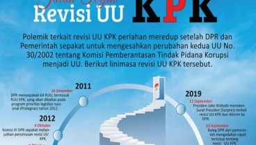 Imparsial: Revisi UU KPK Cacat Formil