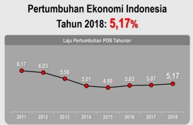 Bank Dunia : Pertumbuhan Ekonomi Indonesia 2019 Terjaga pada Level 5 Persen
