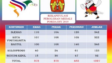 Porda DIY 2019: Sleman Dominasi Medali MTB dan Cross Country