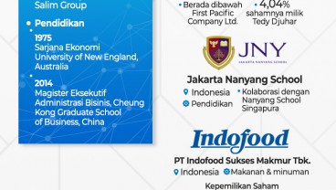 Ini Latar Belakang Pengusaha Asal Indonesia yang Jadi Orang Terkaya di China