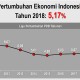 Ini Syarat Indonesia Bisa Keluar dari Middle Income Trap