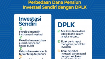 Dana Pensiun, Demi Hari Tua Tetap Ceria