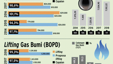 JOKOWINOMICS DI SEKTOR MIGAS : Menanti Tuah Periode Pemungkas