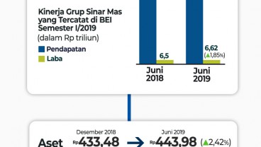 Sinar Mas Jamah CCB Indonesia, Ini Kumpulan Aksi Akuisisi Jumbo Lainnya