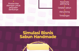 Bisnis Sabun Handmade, Wanginya Cuan dari Produk Alami