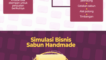 Bisnis Sabun Handmade, Wanginya Cuan dari Produk Alami