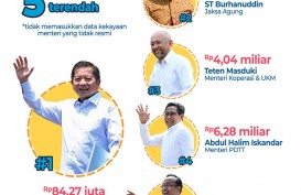 Kabinet Indonesia Maju: Nadiem Menteri Termuda Paling Kaya, Luhut dan Prabowo Tertua Paling Makmur