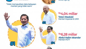 Kabinet Indonesia Maju: Nadiem Menteri Termuda Paling Kaya, Luhut dan Prabowo Tertua Paling Makmur