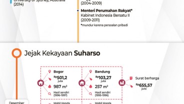 Suharso Monoarfa, Menteri dengan Kekayaan 'Cuma' Rp84 Juta