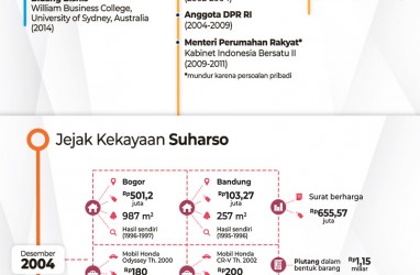 Suharso Monoarfa, Menteri dengan Kekayaan 'Cuma' Rp84 Juta