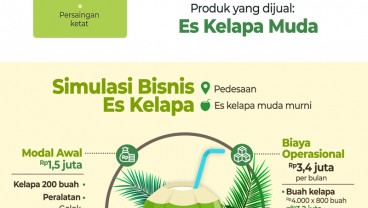 Bisnis Es Kelapa Muda yang Sederhana, Menyegarkan, dan Menguntungkan