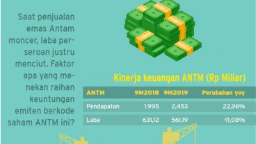 Kemilau Antam (ANTM) Mulai Meredup?