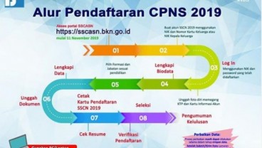 Begini Alur Pendaftaran CPNS 2019