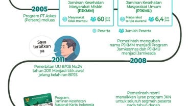 Kenaikan Iuran BPJS Kesehatan Bikin Warga Meradang, Berikut Data dan Faktanya