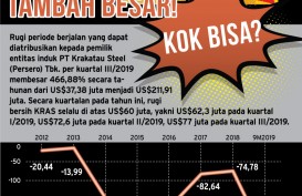 Blast Furnace dan Membengkaknya Rugi Krakatau Steel (KRAS)