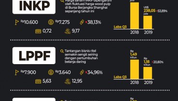 Saham LQ45: Ini 10 Emiten Terloyo Sepanjang Januari-Oktober 2019